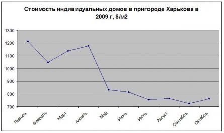 Харьков