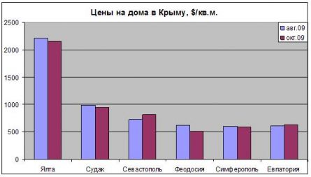 Крым