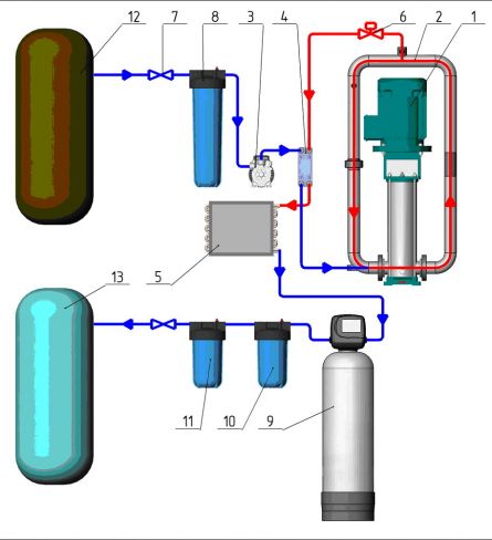 Схема установки по обеззараживанию воды