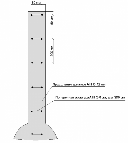 Схема армирования столбов по типу ТИСЭ.