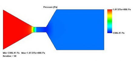 Рисунок 10 – Изменение давления при движении жидкости через сопла.