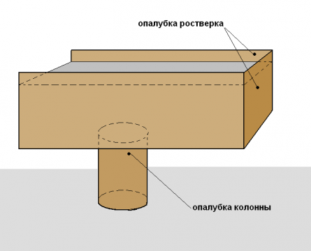 Опалубка столба и ростверка