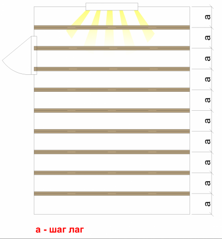 Рисунок. Шаг лаг.