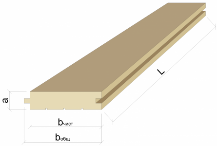 Основные размеры доски.