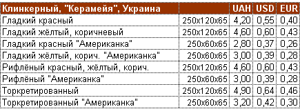 Прайс на украинский клинкерный кирпич