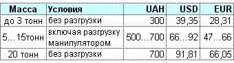 Стоимость доставки в пределах Днепропетровска