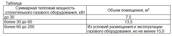нормативы эксплуатации газовой котельной в рф нормативы эксплуатации газовой котельной в рф
