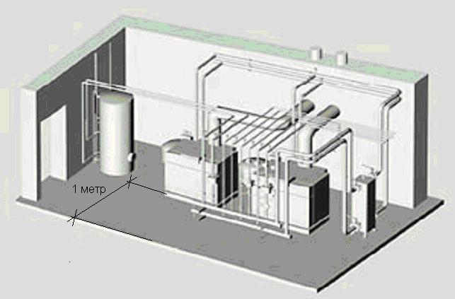 требования к помещению котельной работающей на природном газе требования к помещению котельной работающей на природном газе