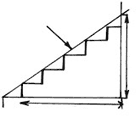 Схема расчета размеров маршевой лестницы