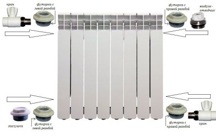 Сборка алюминиевых радиаторов отопления
