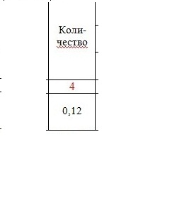 Смета, колонка 4 Смета, колонка 4