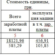 смета, колонка 5-6 смета, колонка 5-6