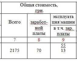Смета, колонка 7,8,9 Смета, колонка 7,8,9