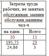 Смета, колонки 10-11 Смета, колонки 10-11