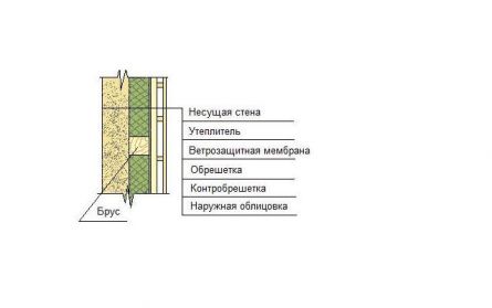 схема фасада