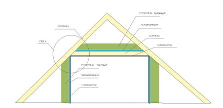 Схема устройства потолка