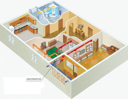 Рисунок б. Пример выполнения приточной и вытяжной вентиляции в доме с размещением вентиляционного оборудования в техническом помещении