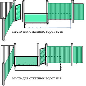 Место для отката Место для отката