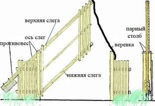 Подъемные решетчатые ворота Подъемные решетчатые ворота