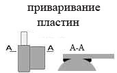 Приваривание пластин Приваривание пластин