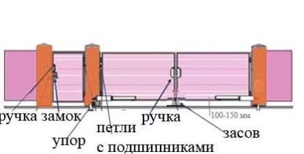 Устройство распашных ворот Устройство распашных ворот