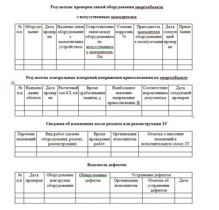 Регистрационный лист паспорта заземляющего устройства