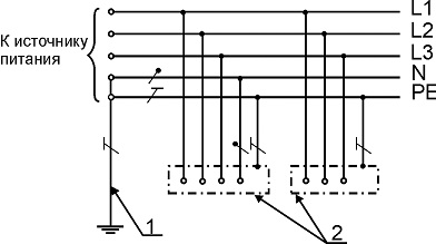 Рекомендуемый вариант включения электроприборов в электрическую сеть частного дома.