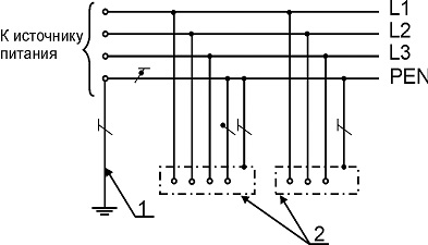 Устаревший вариант включения электроприборов в электрическую сеть частного дома