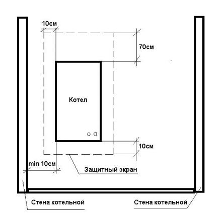 Установка навесного газового котла – особенности монтажа в деревянном доме